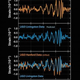 Signals of gravitational waves detected by LIGO’s twin observatories on September 14th, 2015. Image: Caltech/MIT/LIGO Lab